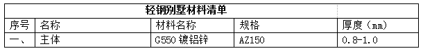 輕鋼別墅廠家