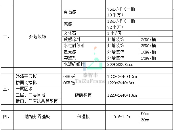 輕鋼別墅價格