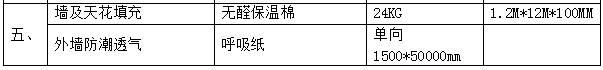 輕鋼別墅價格