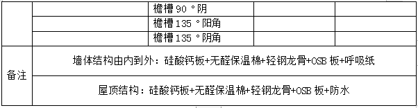 輕鋼別墅價格